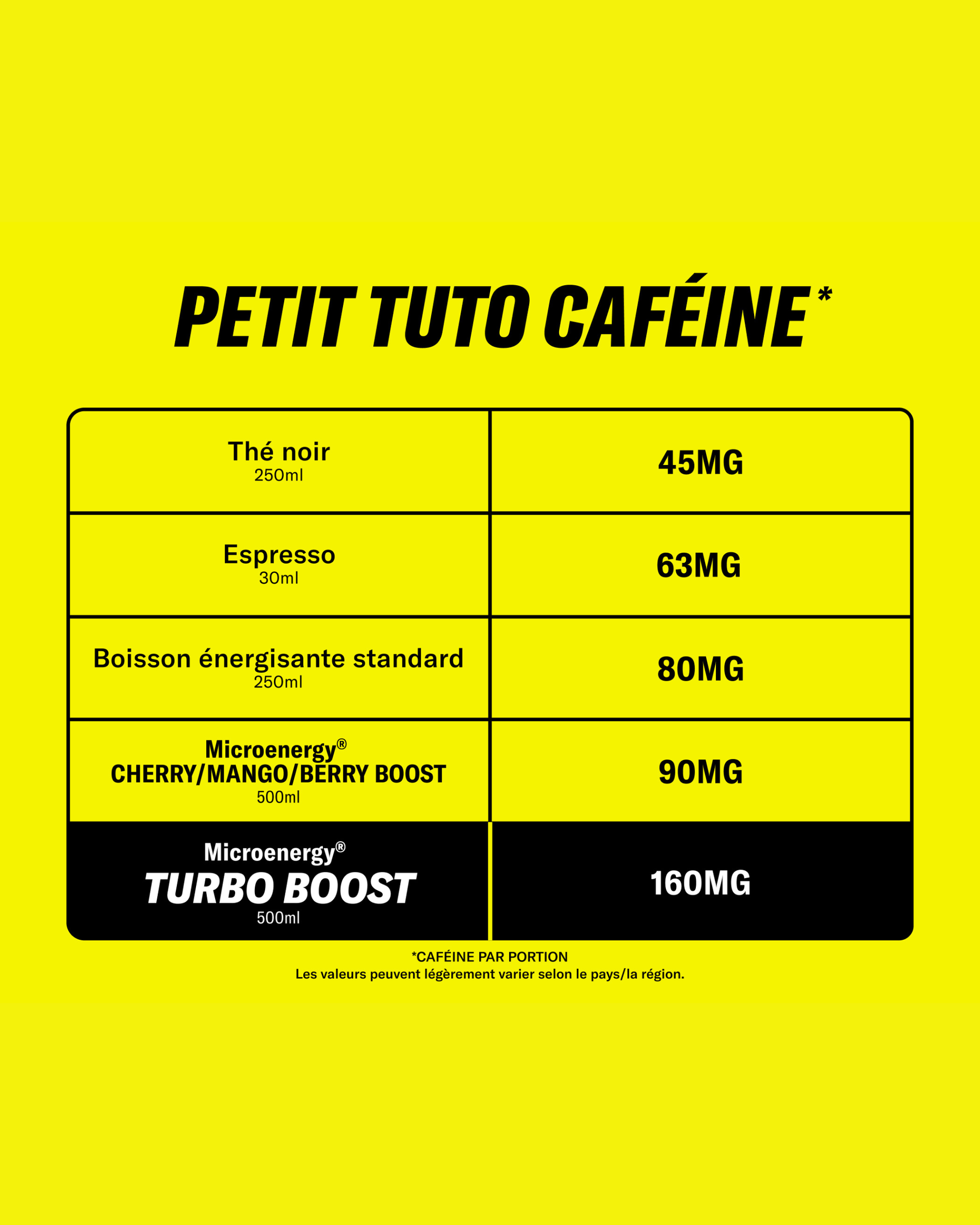 Turbo Boost energy drink caffeine comparison infographic.